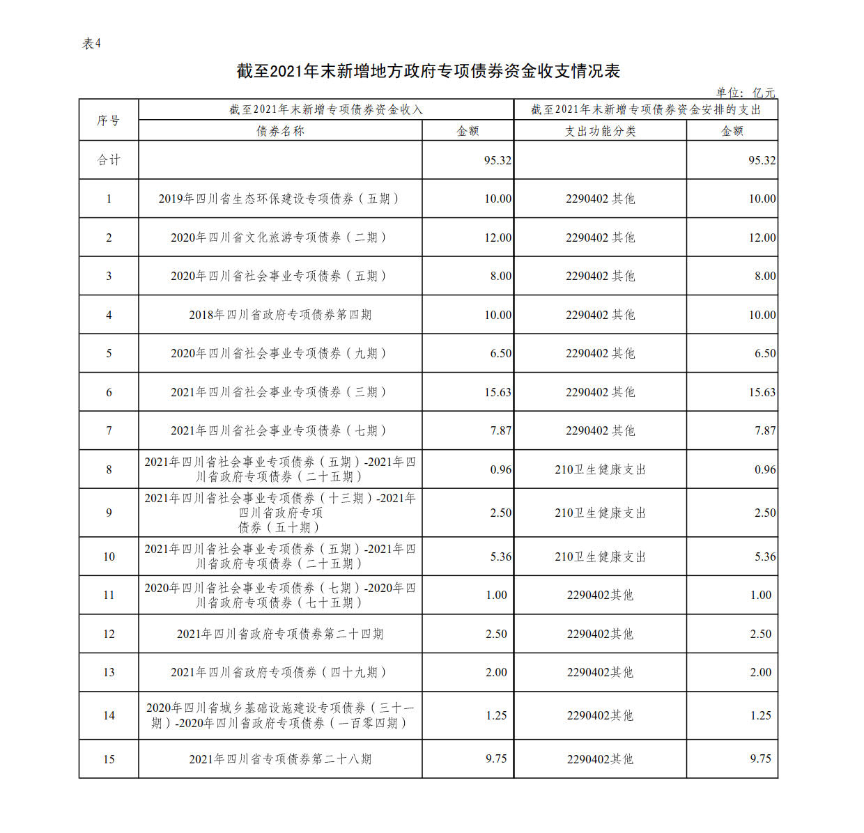 附件4：新增地方政府债券存续期信息公开参考表样 （星空在线注册）_1